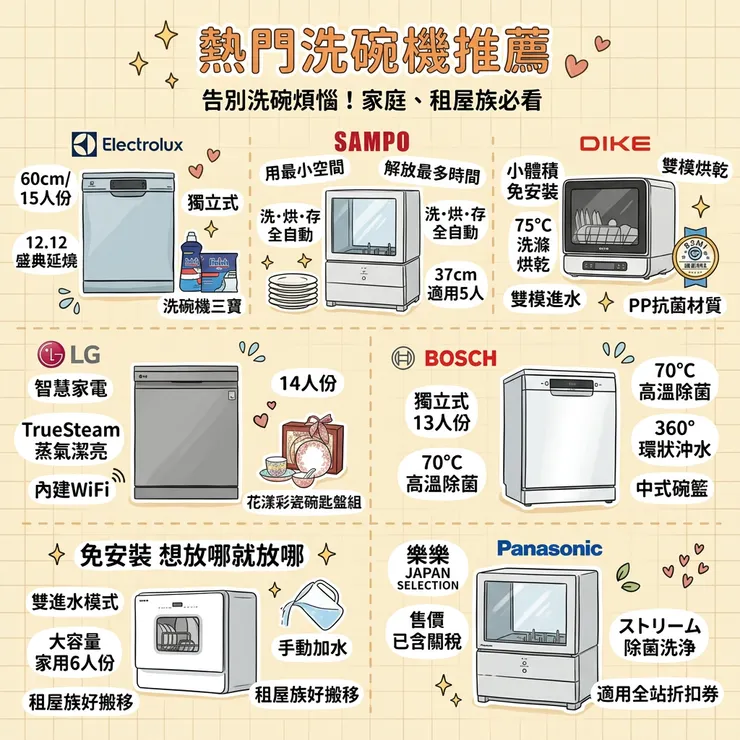 【洗碗機推薦】拒絕為誰洗碗吵架！Dcard/PTT熱議：新婚夫妻/雙薪家庭，Electrolux/SAMPO