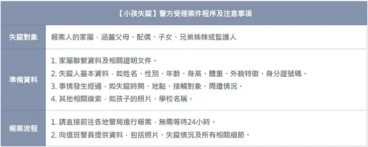 失蹤報警程序與注意事項