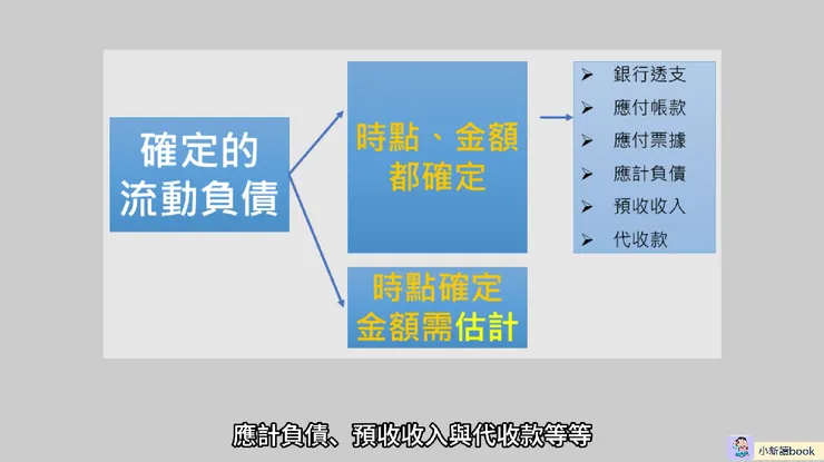 確定的流動負債有哪些?