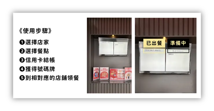 「點餐＆取餐」步驟