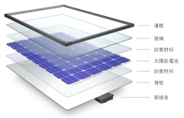 單玻太陽能板