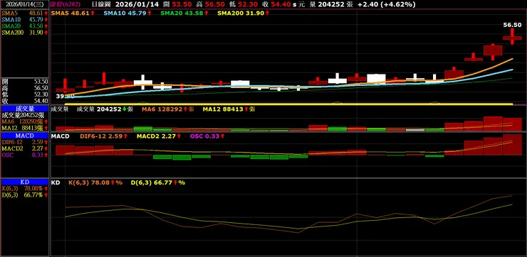 vocus｜新世代的創作平台