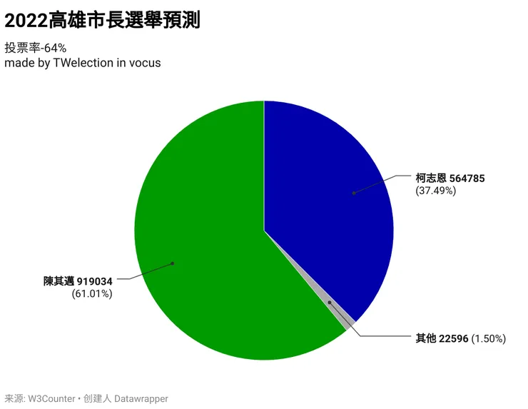vocus|新世代的創作平台