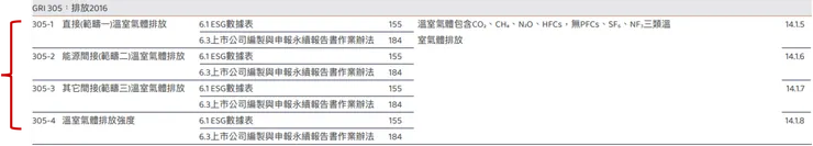台泥2023年度永續報告書
