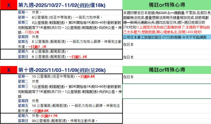 10/27~11/9兩週課表執行成果