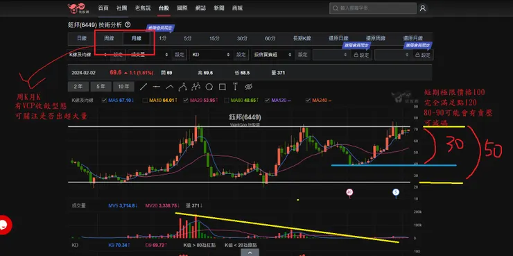 vocus｜新世代的創作平台