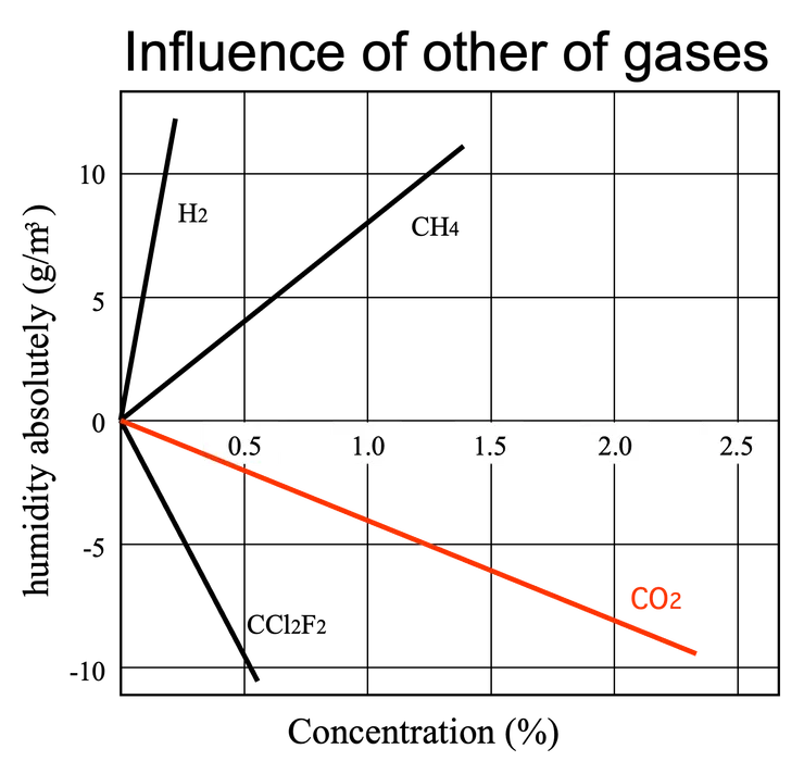 Astec Principle of T/C Sensor Formula