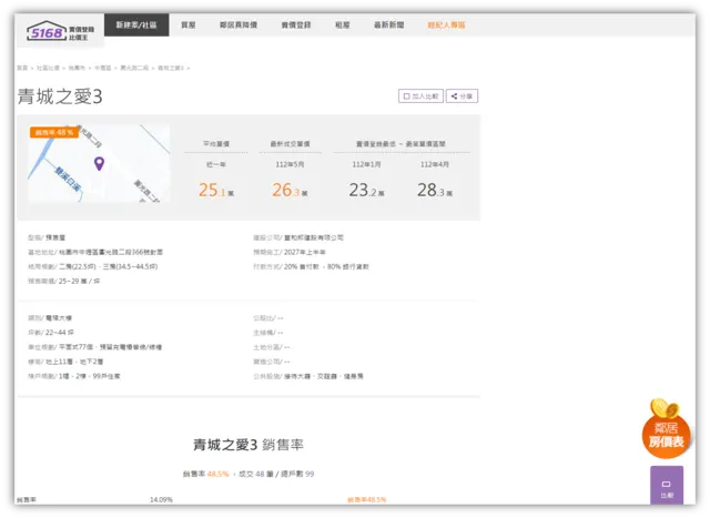  點看&nbsp;青城之愛3&nbsp;社區行情