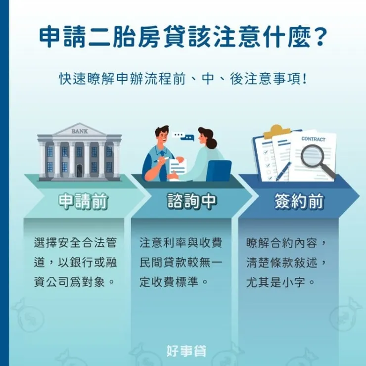 申請二胎房貸該注意什麼?