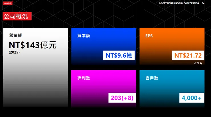 資料來源:2026.03法說會簡報