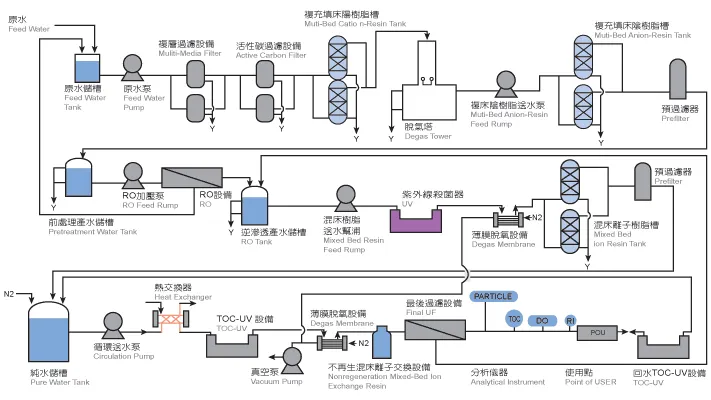 資料來源:金棠科技