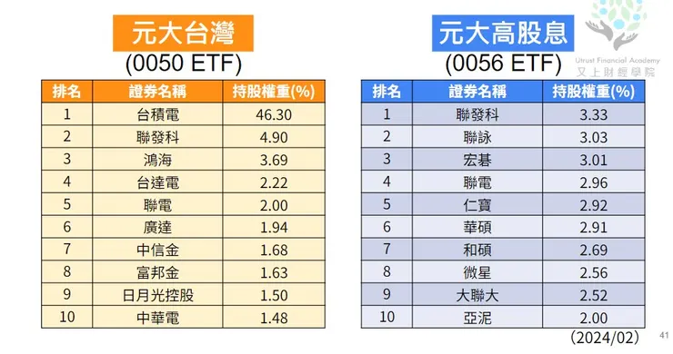 又上財經學院整理
