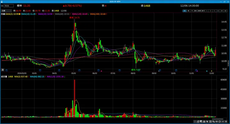 vocus|新世代的創作平台