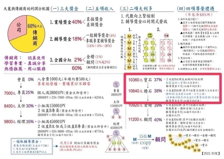 若看完您也迫不及待想加入，立馬點擊詢問