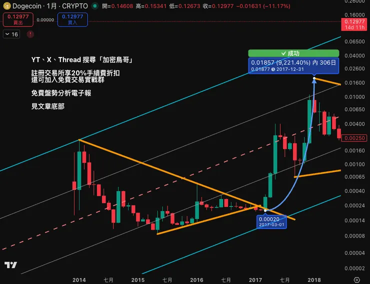 vocus|新世代的創作平台