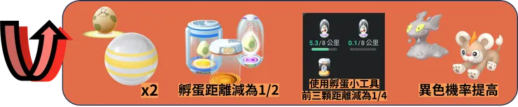 火焰舞步 獎勵加碼