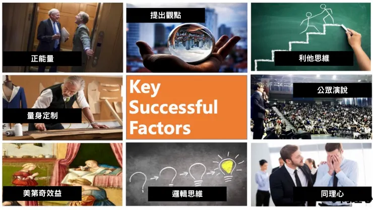 職場成功8大核心能力。（圖／黃至堯博士）