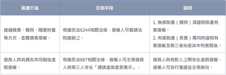 脫產行為及反制手段