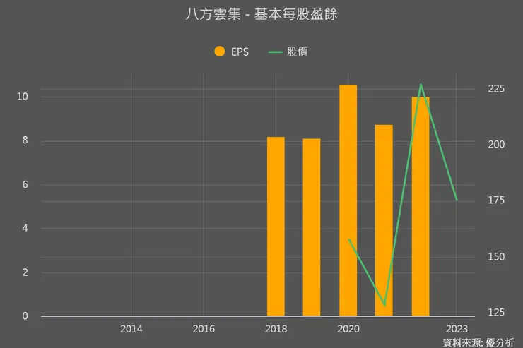 資料來源:優分析