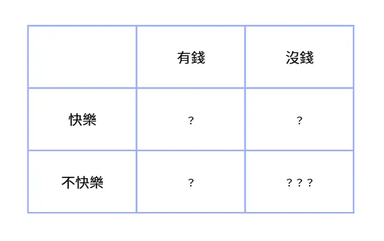讓孩子填填看、想想看吧！