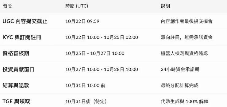 vocus｜新世代的創作平台