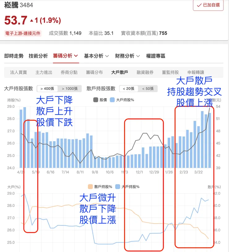 來源：股市同學會