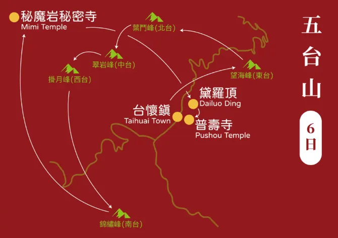 五台山6日行程的主要景點。