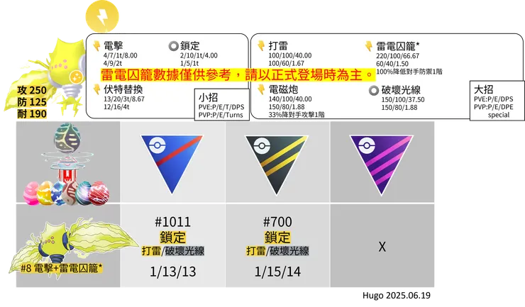 雷吉艾勒奇招式推薦