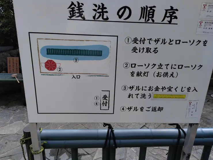 三光稻荷神社的洗錢順序