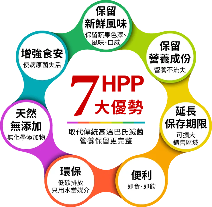 圖片來源:佳美食品官網