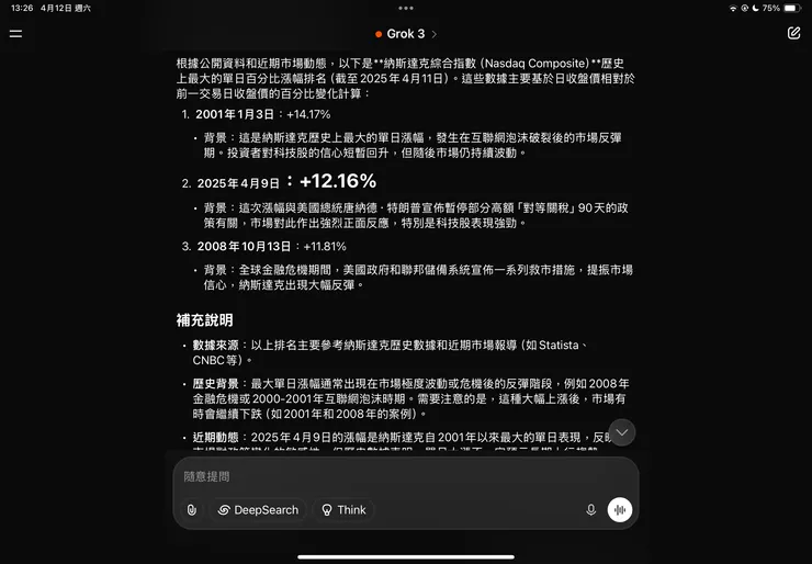 納斯達克史上最大單日漲幅紀錄