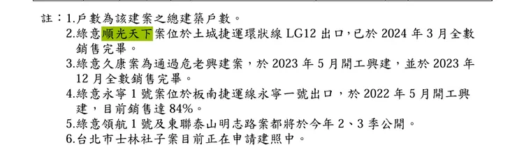綠意 2023年報