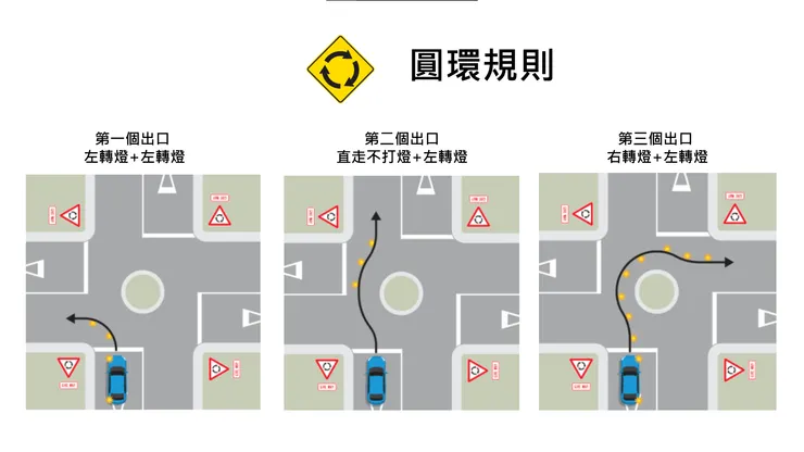 (圖片取自NZTA官網)