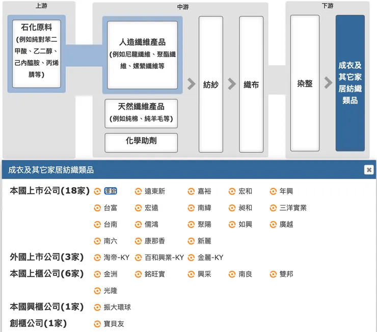 圖片載入中，請稍候