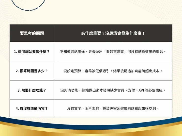 4個公司網站設計前必想清的問題