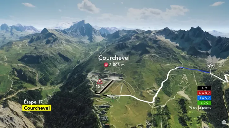 source: Tour de France 2023 LIVE
