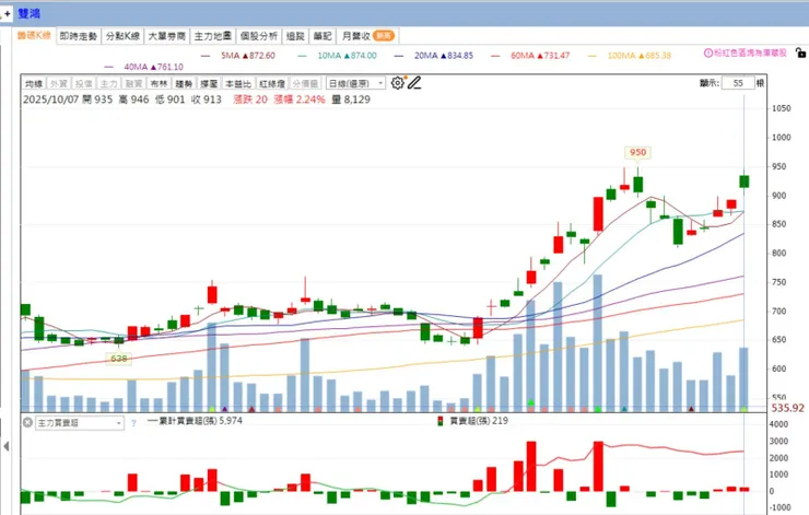 vocus|新世代的創作平台