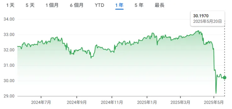 2025年5月20日匯率