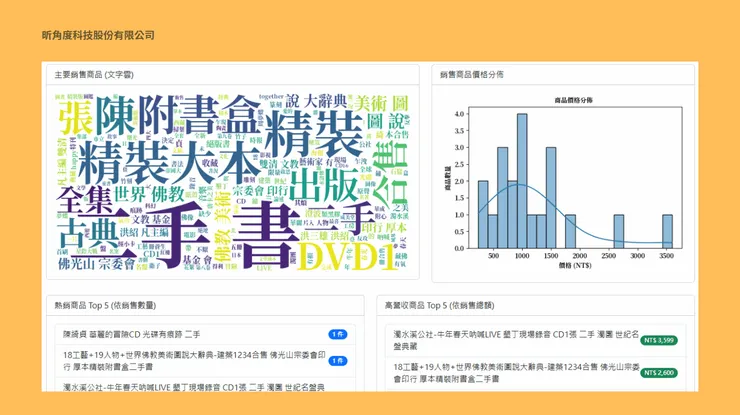 從靜態圖表中了解觀察家觀察到的現象