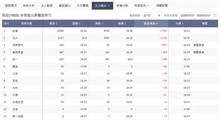 vocus|新世代的創作平台