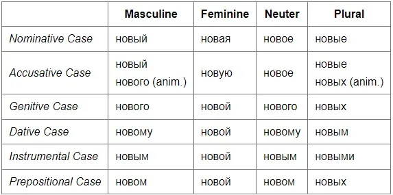 (感謝russianlessons.net提供)