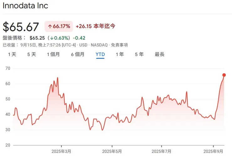Note: YTD (Year-to-Date) stock price trend. Data for reference only.