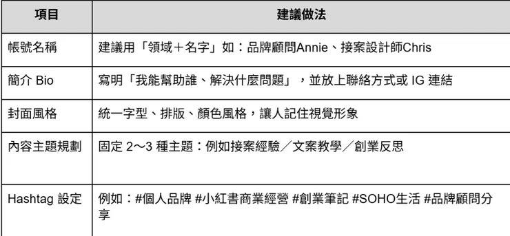 如何規劃小紅書帳號風格與人設？