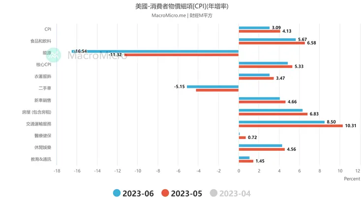 資料來源：財經Ｍ平方