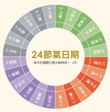 圖片來源:康健雜誌