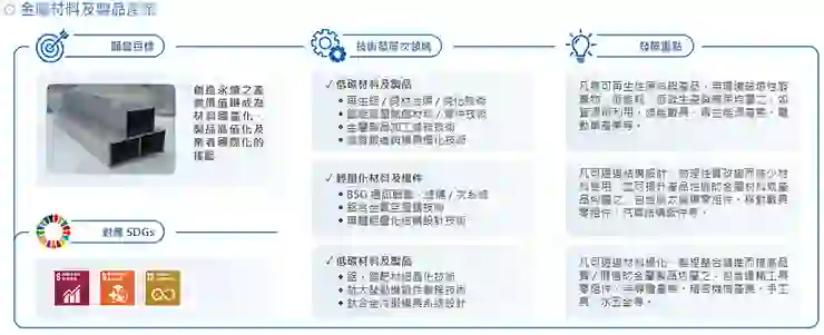 五大研發領域_金屬材料及製品產業