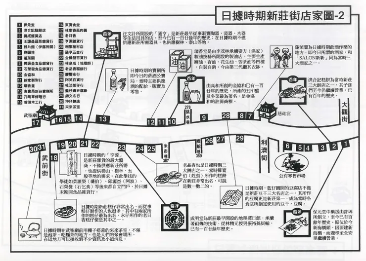 日治時代新莊店家圖(圖片來源:新莊市誌)