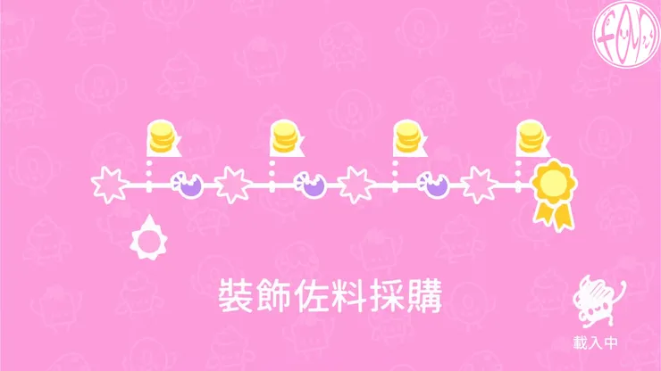 進行順序為亂鬥>裝飾>亂鬥>甜點>裝飾>亂鬥>甜點>裝飾>亂鬥>甜點>裝飾>選出最美味蛋糕