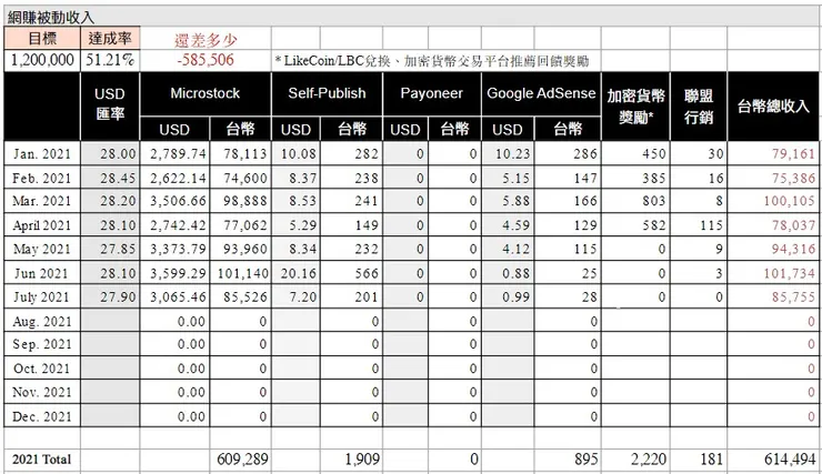 vocus｜新世代的創作平台