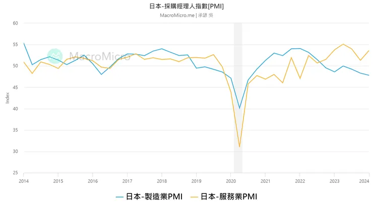 日本採購經理人指數